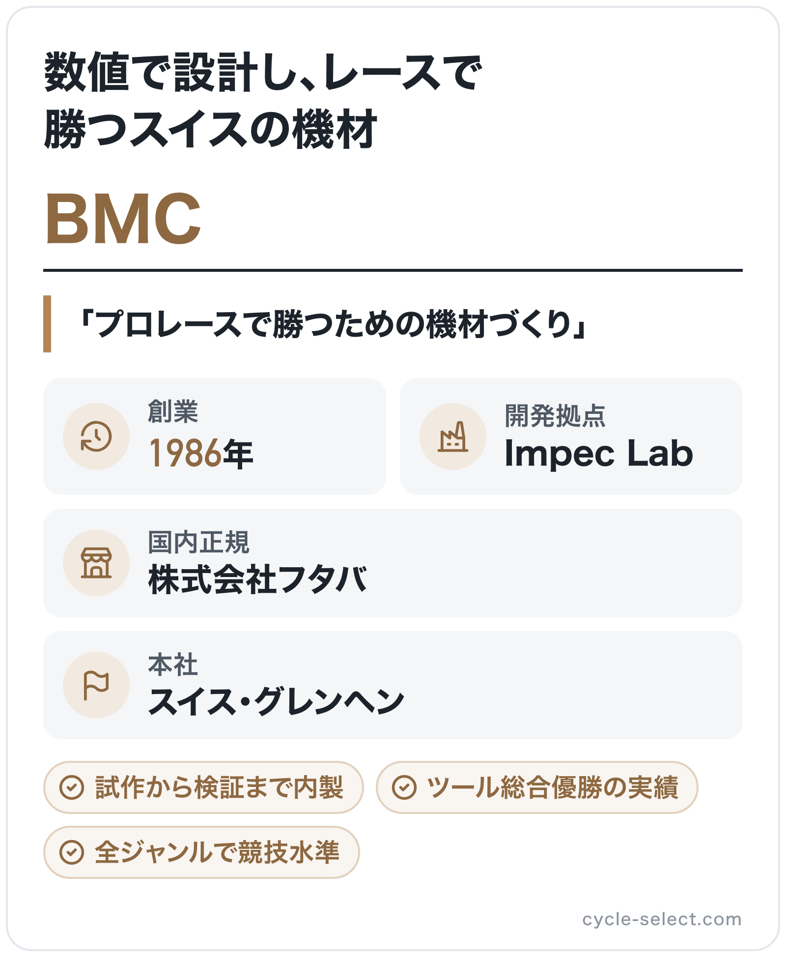 BMCのブランド概要の図解: 創業=1986年、本社=スイス・グレンヘン、開発拠点=Impec Lab、国内正規=株式会社フタバ