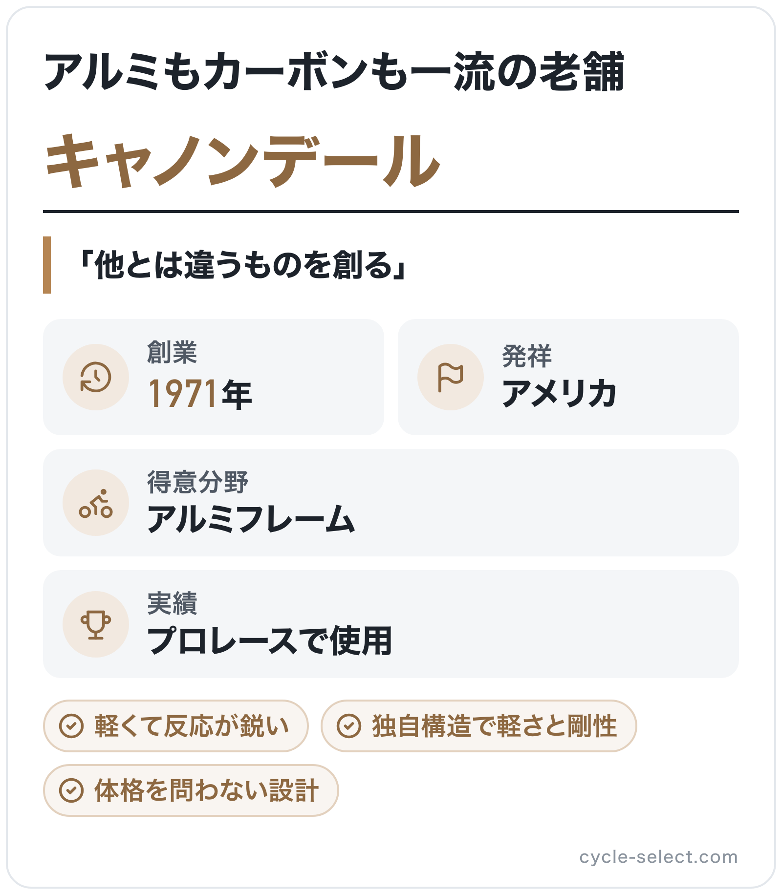 キャノンデールのブランド概要の図解: 創業=1971年、発祥=アメリカ、得意分野=アルミフレーム、実績=プロレースで使用