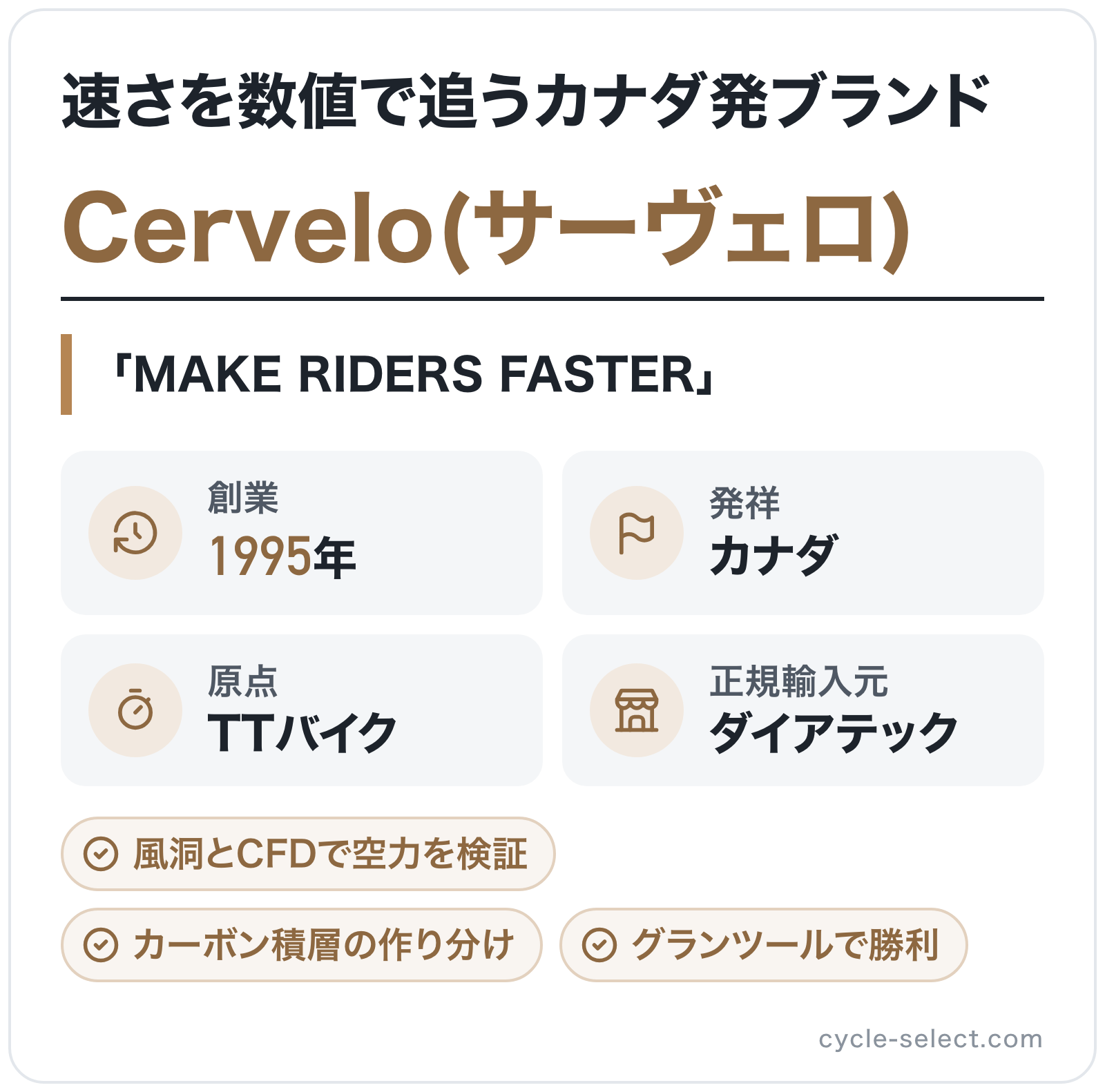 Cervelo(サーヴェロ)のブランド概要の図解: 創業=1995年、発祥=カナダ、原点=TTバイク、正規輸入元=ダイアテック