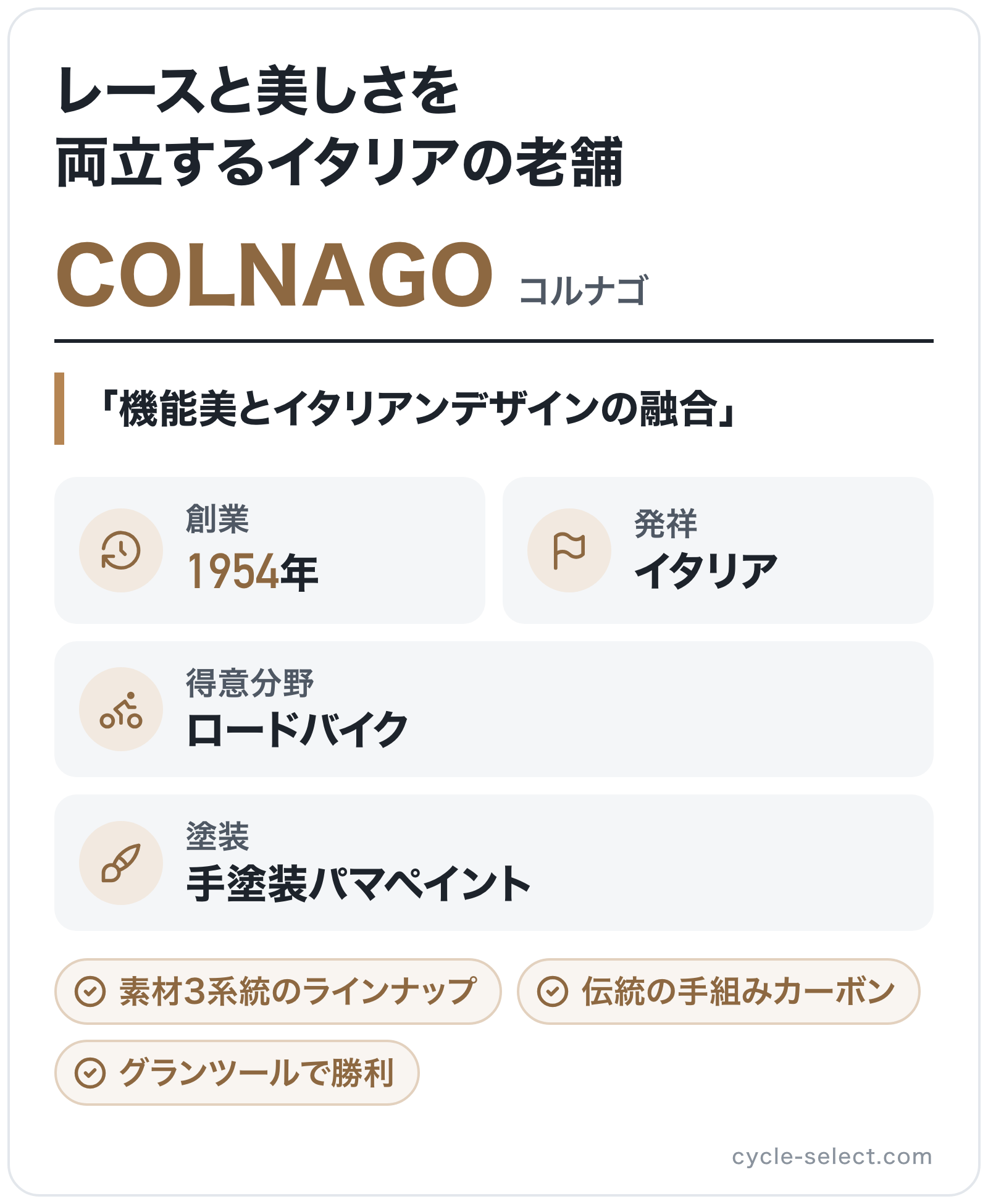 COLNAGOのブランド概要の図解: 創業=1954年、発祥=イタリア、得意分野=ロードバイク、塗装=手塗装パマペイント