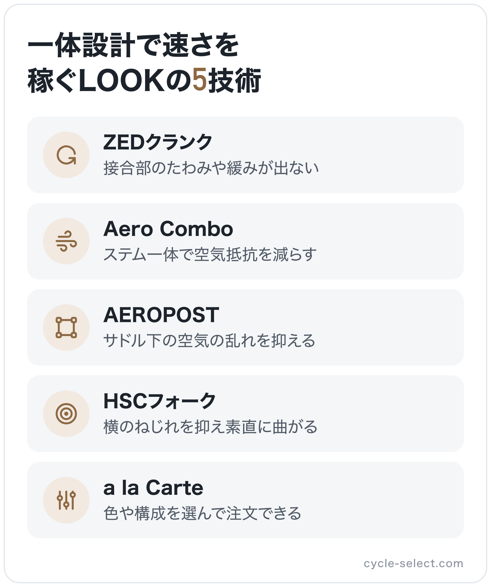 一体設計で速さを稼ぐLOOKの5技術の図解: ZEDクランク、Aero Combo、AEROPOST、HSCフォーク、a la Carte