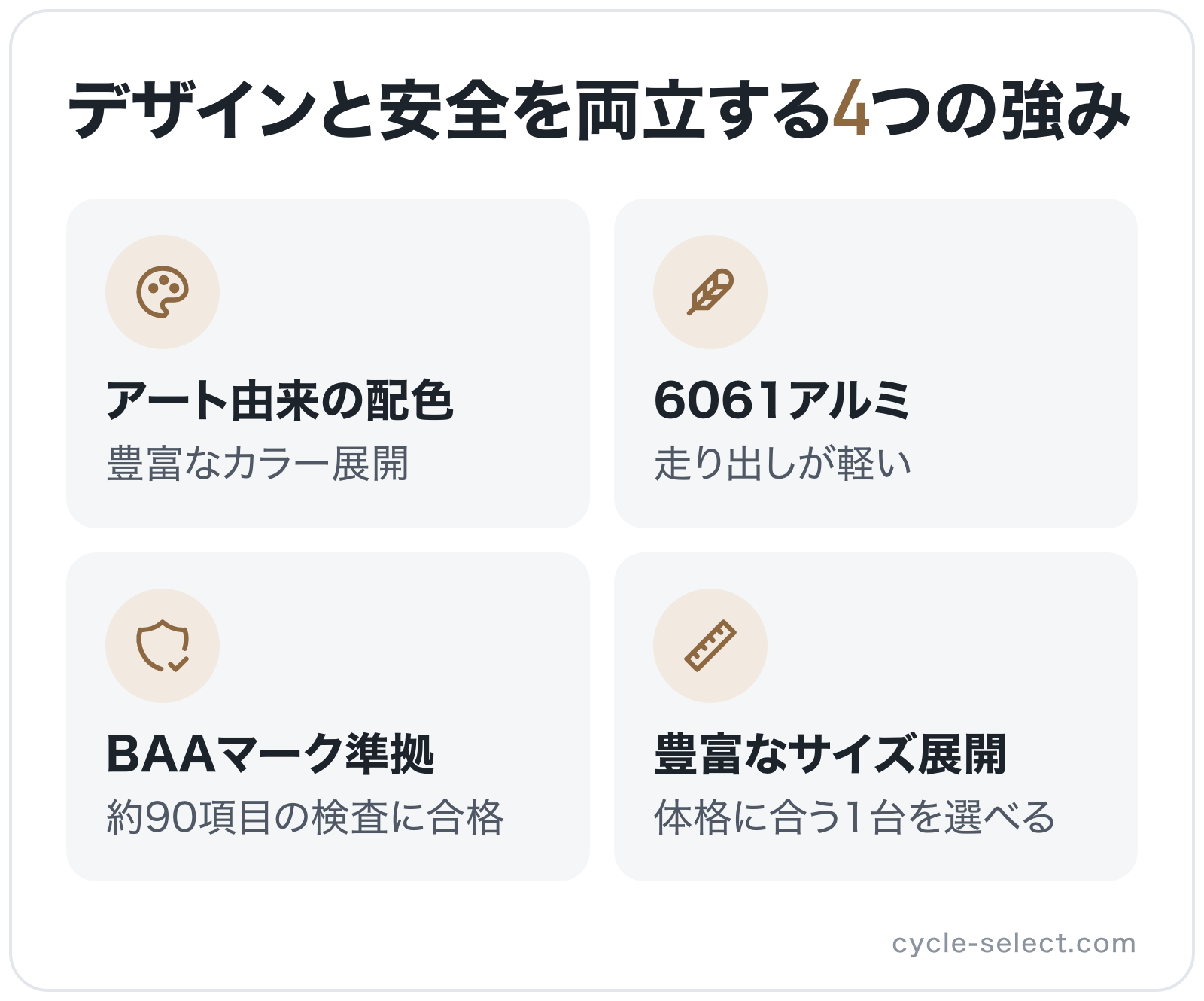 デザインと安全を両立する4つの強みの図解: アート由来の配色、6061アルミ、BAAマーク準拠、豊富なサイズ展開