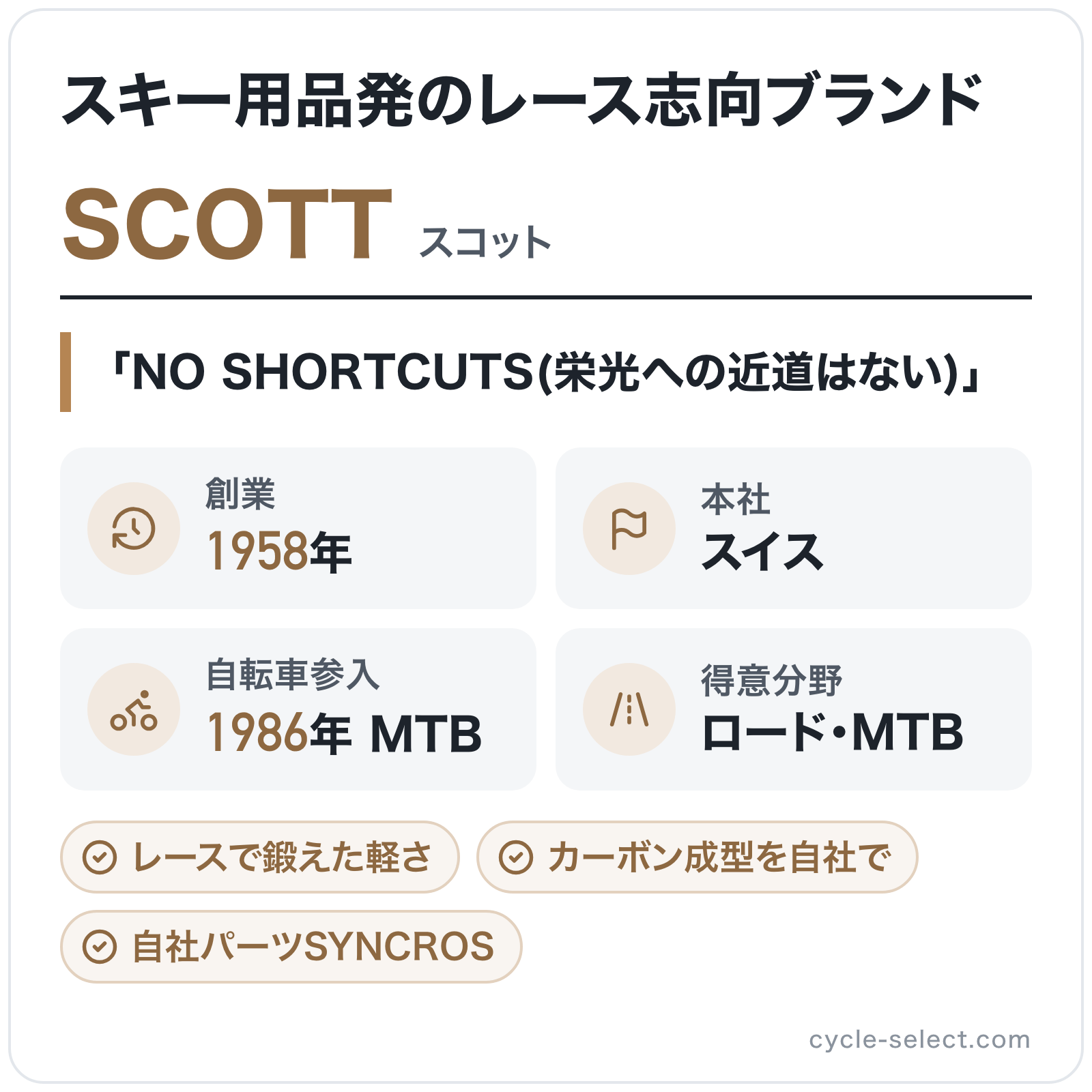 SCOTTのブランド概要の図解: 創業=1958年、本社=スイス、自転車参入=1986年 MTB、得意分野=ロード・MTB