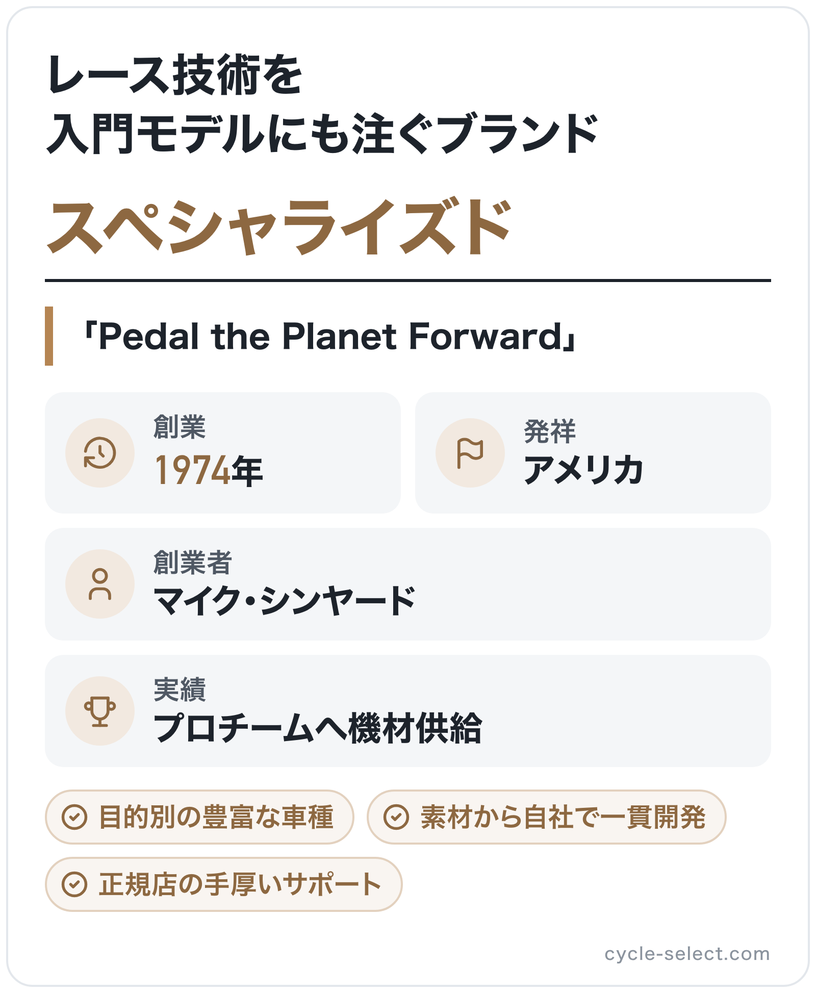 スペシャライズドのブランド概要の図解: 創業=1974年、発祥=アメリカ、創業者=マイク・シンヤード、実績=プロチームへ機材供給